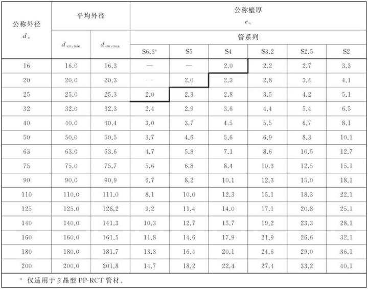 pe水管規格尺寸怎么看？看懂這篇你就是行家(圖4)