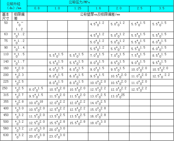 鋼絲網骨架聚乙烯復合管材(圖3)